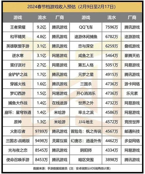 今日科普一下！2021网络游戏热门排行榜,百科词条爱好_2024最新更新