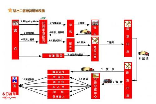 今日科普一下！运输运输货物,百科词条爱好_2024最新更新