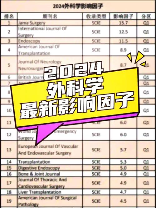 今日科普一下！体育类期刊影响因子排名,百科词条爱好_2024最新更新