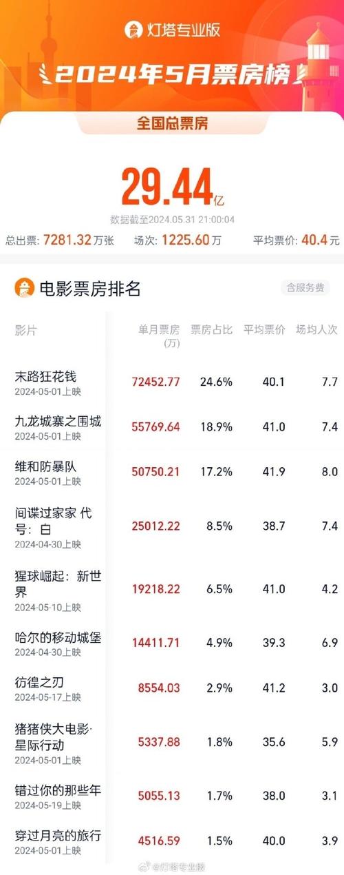 今日科普一下！2020热播电影票房排行榜,百科词条爱好_2024最新更新