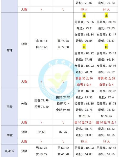 今日科普一下！体育单招要什么水平,百科词条爱好_2024最新更新